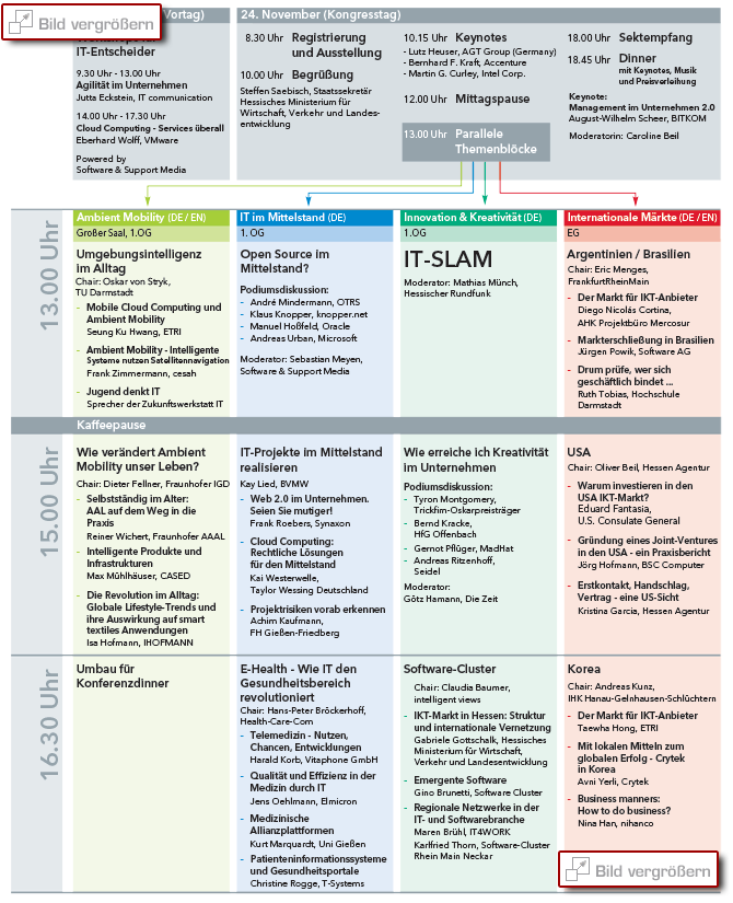 Programm iTEC10